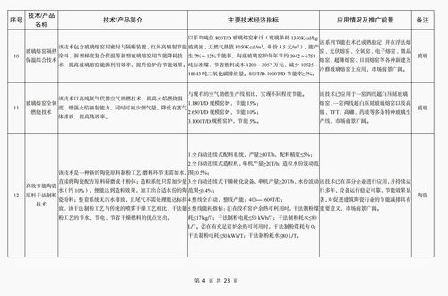 《建材工業(yè)鼓勵推廣應(yīng)用的技術(shù)和產(chǎn)品目錄（2023年本）》解讀 技術(shù)賦能，引領(lǐng)綠色智能新未來